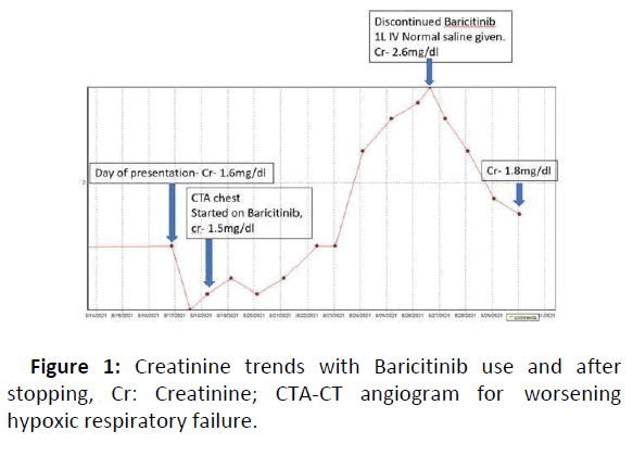 clinical-experimental-baricitinib