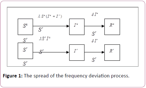 Information-Technology-frequency-deviation