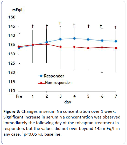 clinical-experimental-nephrology-Changes-serum
