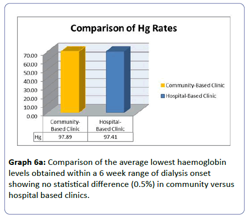 clinical-experimental-nephrology-Comparison-average