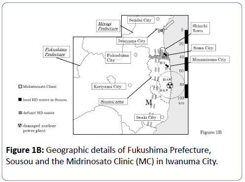 clinical-experimental-nephrology-Fukushima-Prefecture