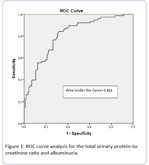 clinical-experimental-nephrology-ROC-curve