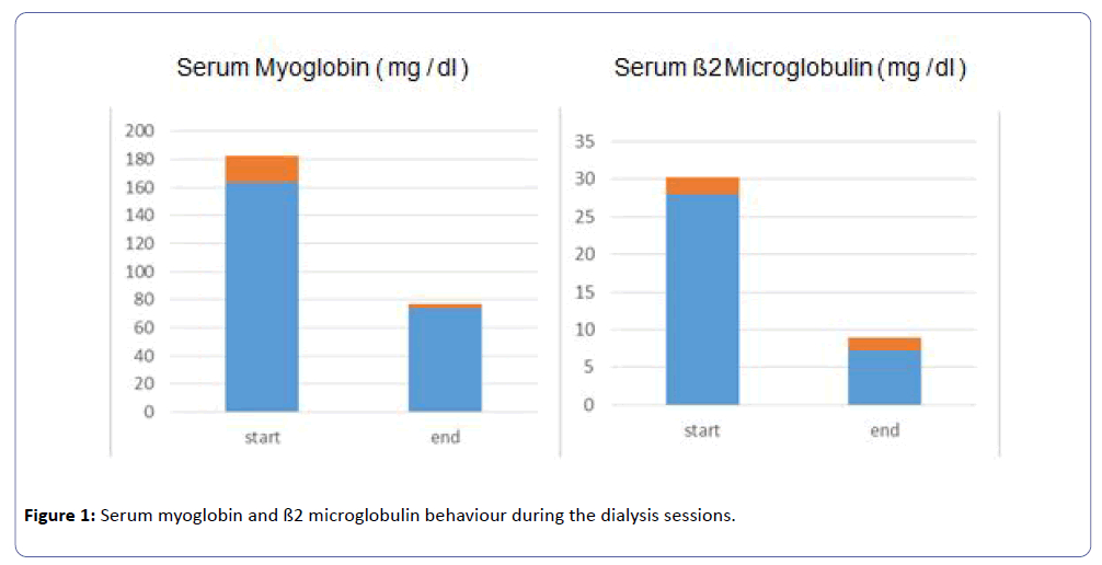 clinical-experimental-nephrology-Serum-myoglobin