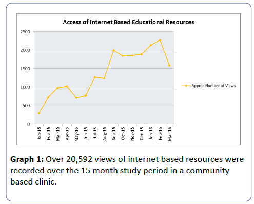 clinical-experimental-nephrology-internet-based