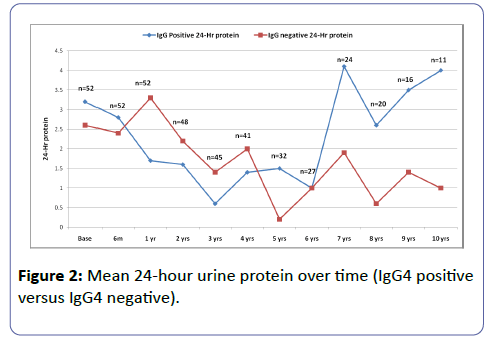clinical-experimental-nephrology-urine-protein-over